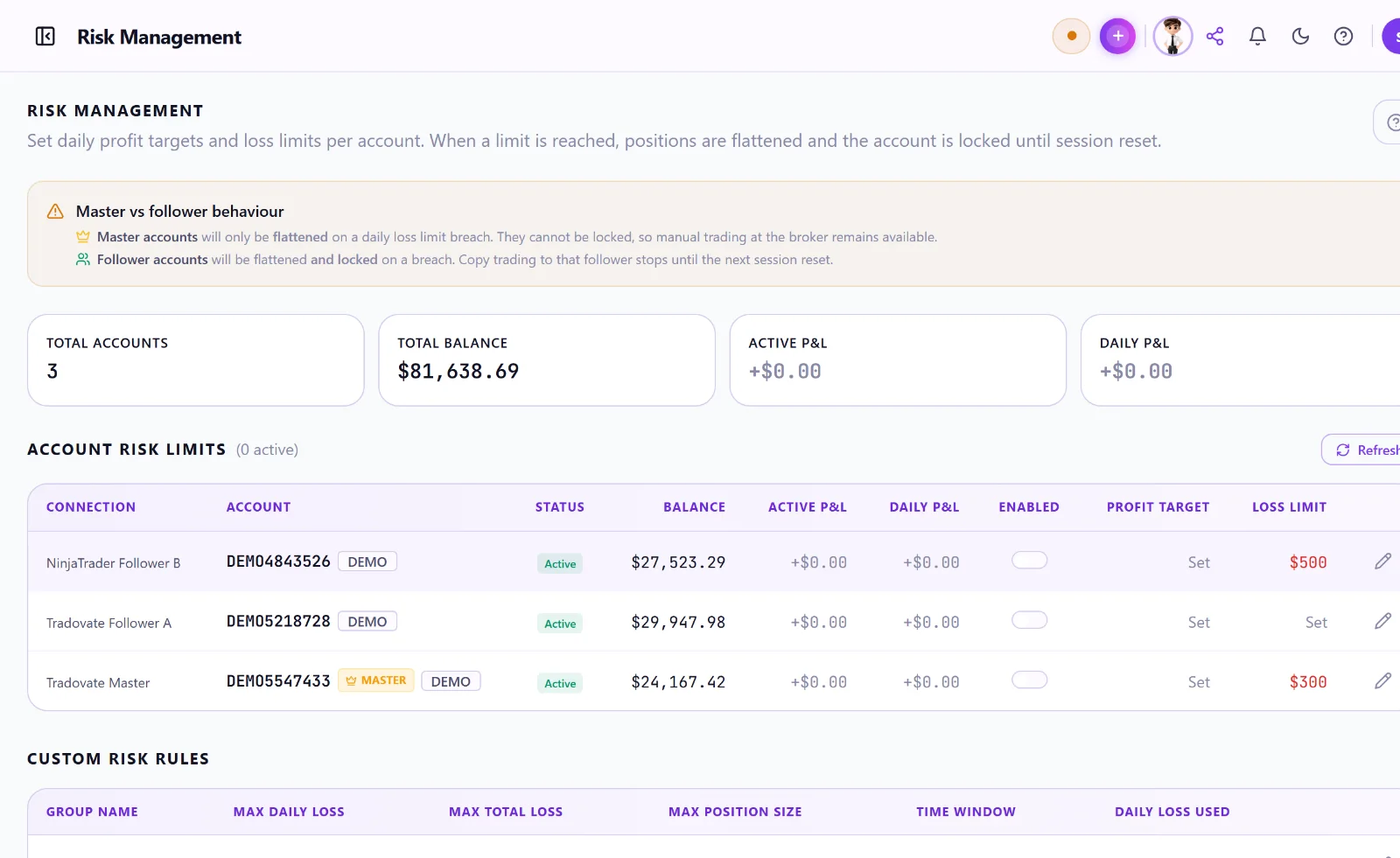 The TradeCloner Risk Management screen showing per-account daily loss limits across three accounts